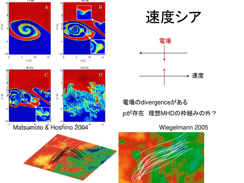 速度シア 電場 速度 電場のdivergenceがある ρが存在 理想MHDの枠組みの外？ Matsumoto & Hoshino 2004