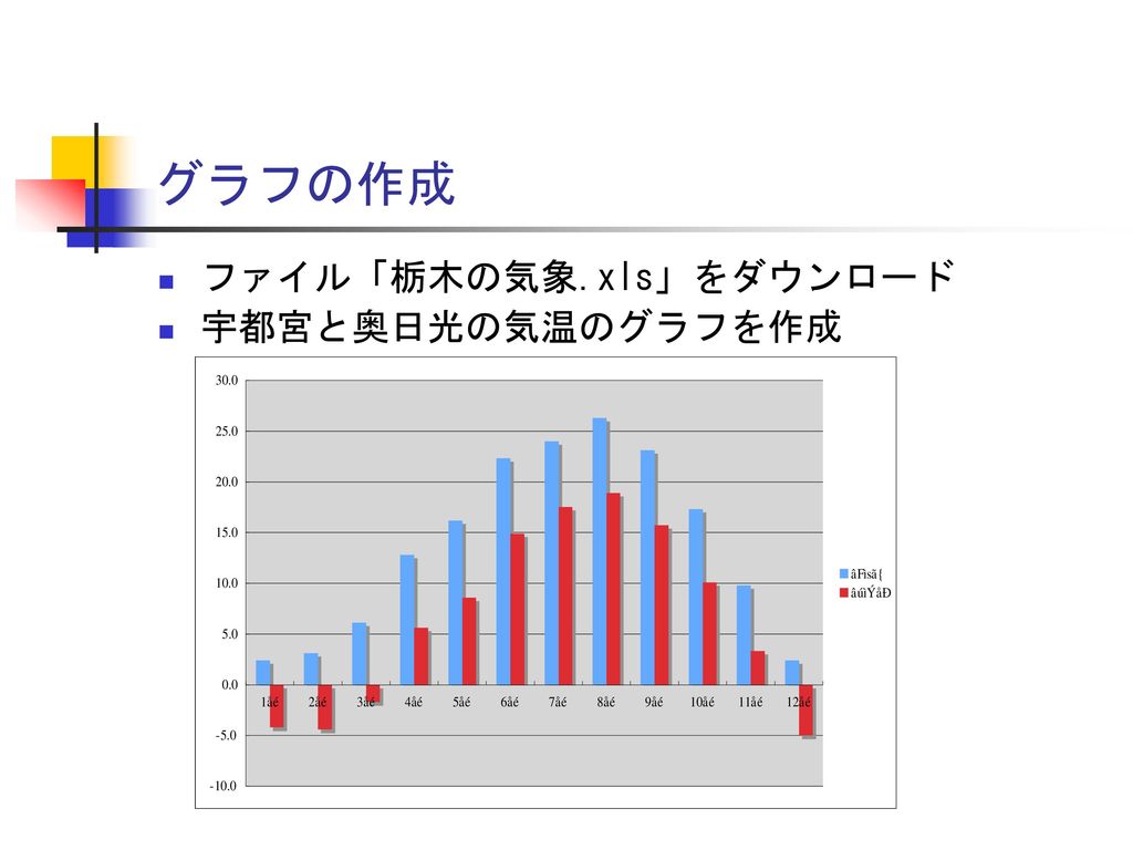 グラフの作成 ファイル「栃木の気象.xls」をダウンロード 宇都宮と奥日光の気温のグラフを作成