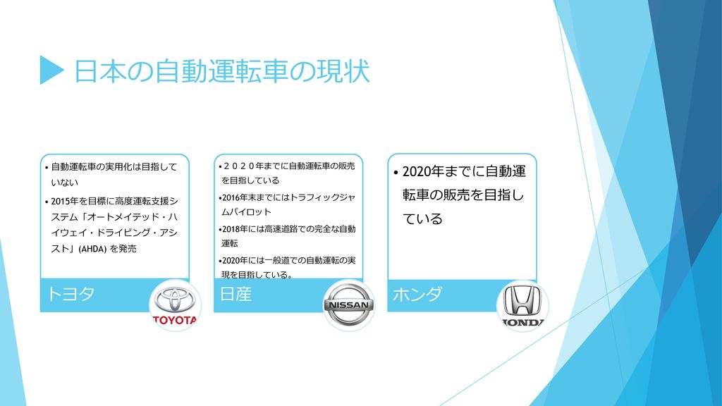 日本の自動運転車の現状 トヨタ 日産 ホンダ 2020年までに自動運転車の販売を目指している 自動運転車の実用化は目指していない