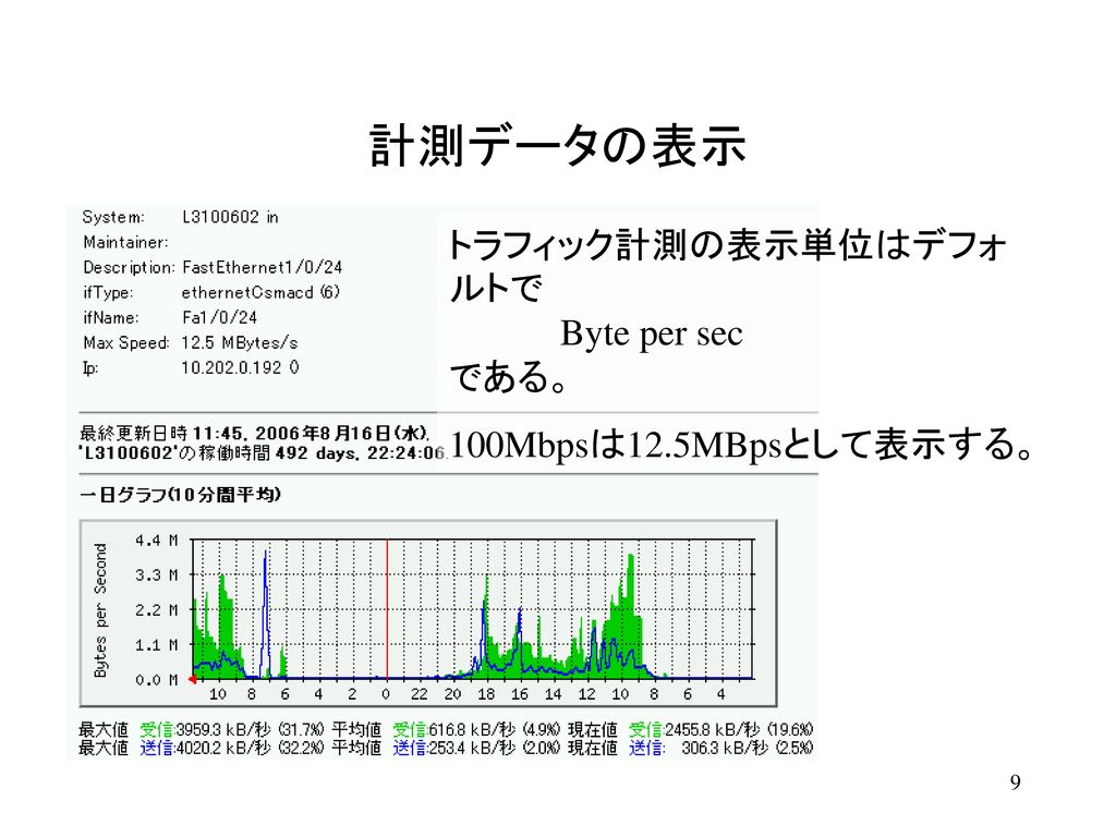 計測データの表示 Network Interface への受信トラフィックは緑