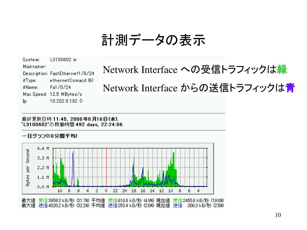 ネットワーク機器の登録 TelnetクライアントでMRTGサーバに接続する。