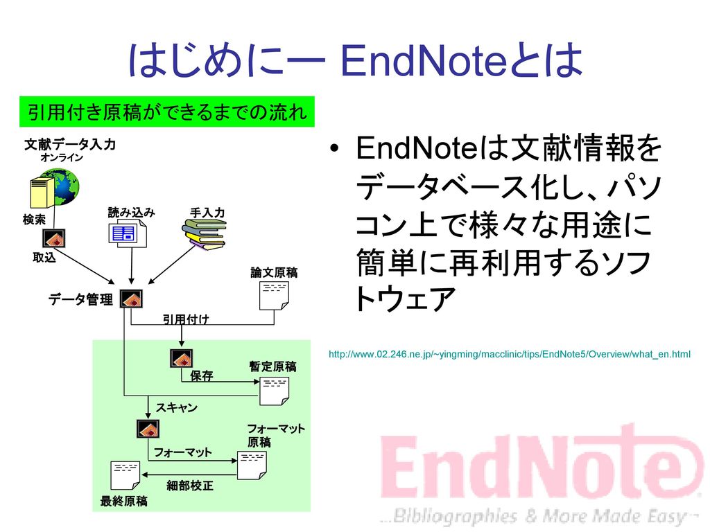 はじめにー EndNoteとは EndNoteは文献情報をデータベース化し、パソコン上で様々な用途に簡単に再利用するソフトウェア