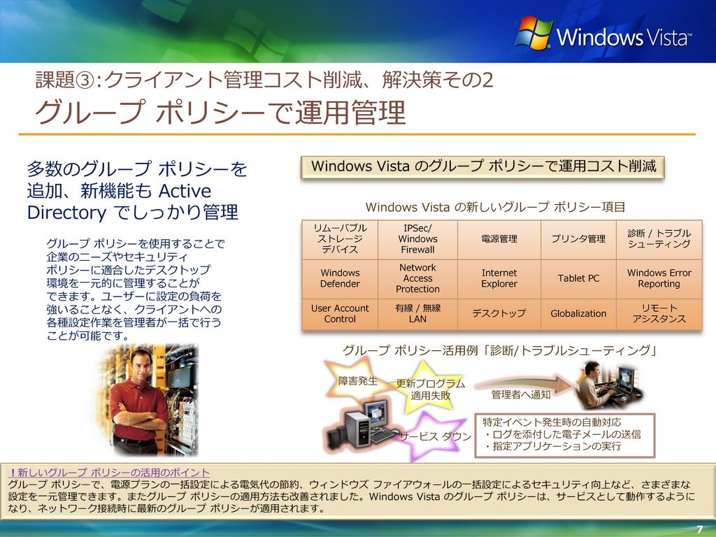 Windows Vista のエディションと主な機能
