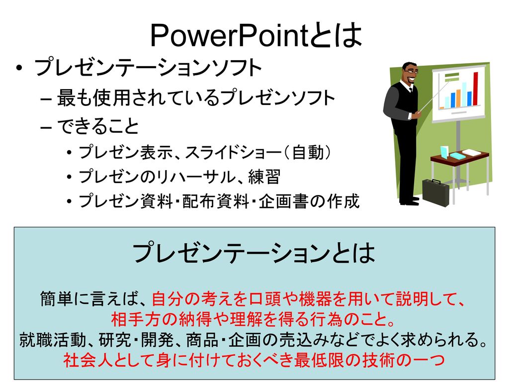 PowerPointとは プレゼンテーションとは プレゼンテーションソフト 最も使用されているプレゼンソフト できること