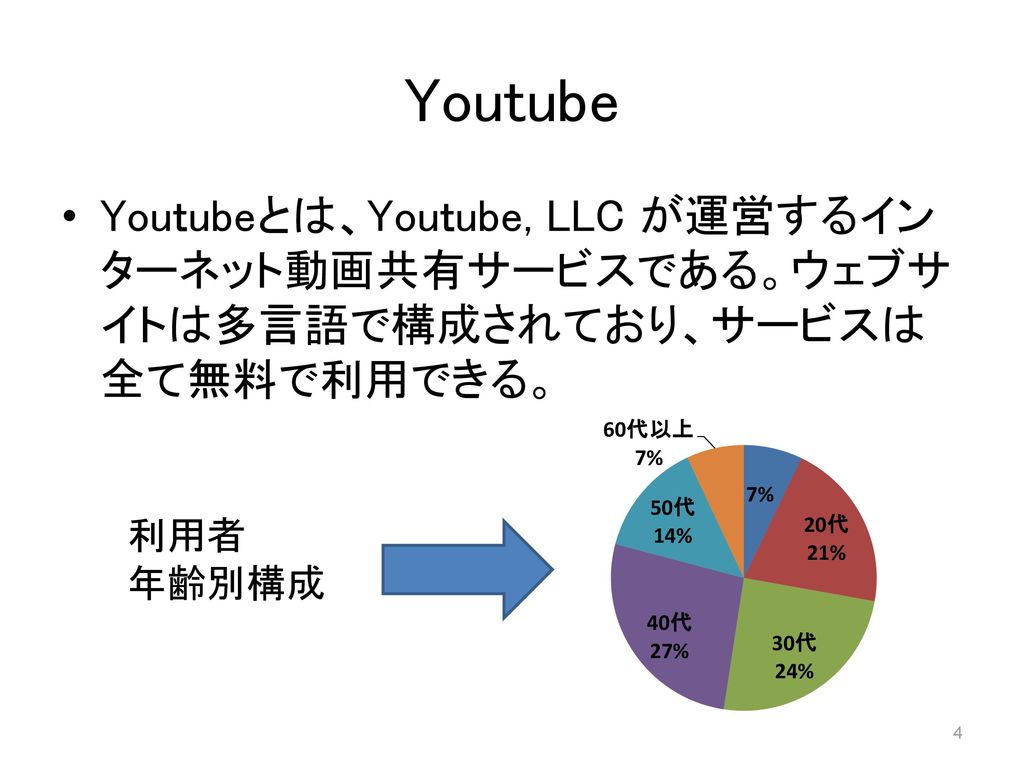 Youtube Youｔubeとは、Youｔube, LLC が運営するインターネット動画共有サービスである。ウェブサイトは多言語で構成されており、サービスは全て無料で利用できる。 利用者.