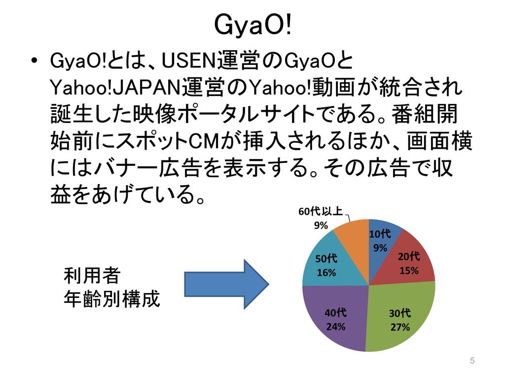 GyaO! GyaO!とは、USEN運営のGyaOとYahoo!JAPAN運営のYahoo!動画が統合され誕生した映像ポータルサイトである。番組開始前にスポットCMが挿入されるほか、画面横にはバナー広告を表示する。その広告で収益をあげている。