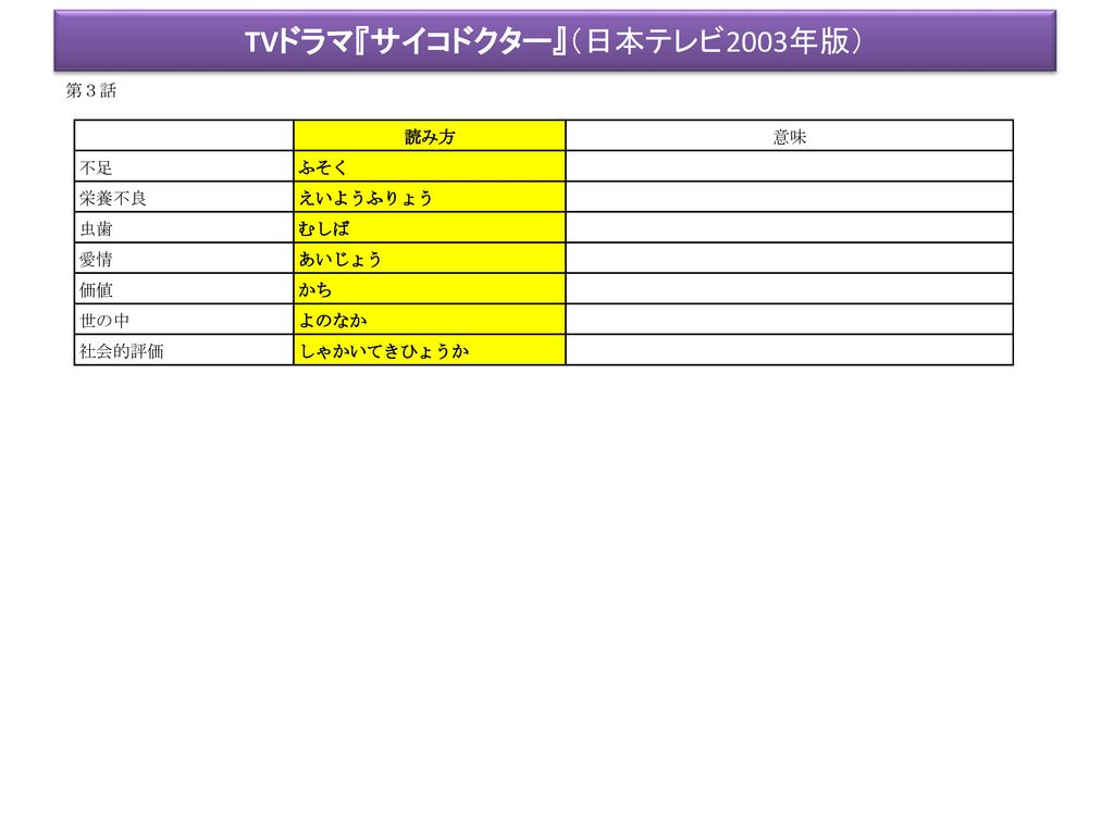 Tvドラマ サイコドクター 日本テレビ03年版 Ppt Download