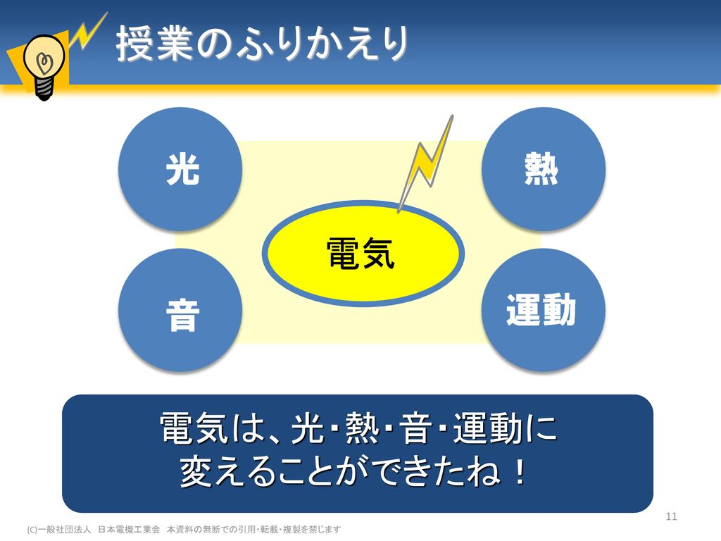 電気を何に変えているのだろう？ 冷蔵庫 12 (C)一般社団法人 日本電機工業会 本資料の無断での引用・転載・複製を禁じます