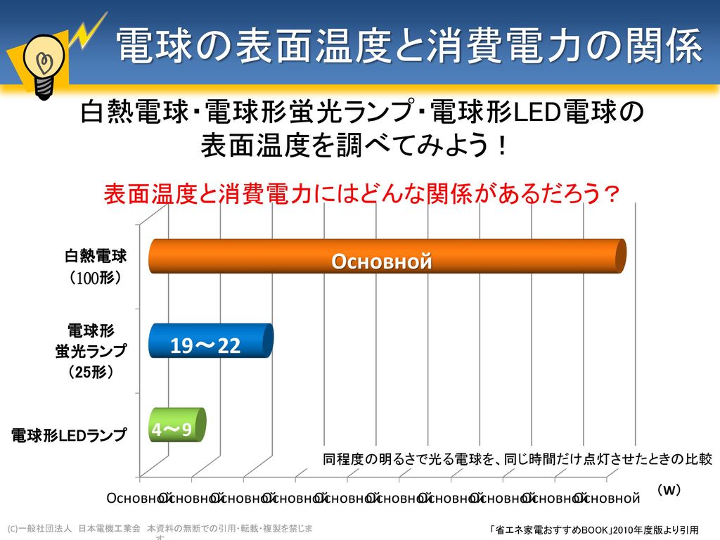 (C)一般社団法人 日本電機工業会 本資料の無断での引用・転載・複製を禁じます