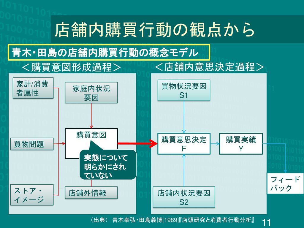 慶應義塾大学 清水聰研究会 耐久財 後藤班 後藤彩乃 大竹宏貴 沖亜由美 馬場久美子 Ppt Download