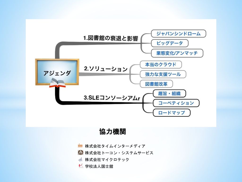 クラウドだから出来る図書館改革 今 利用者が求める本当のサービス 読む力 創る力 独学支援 学校法人国士舘 理事長室参与 植田英範 Ppt Download