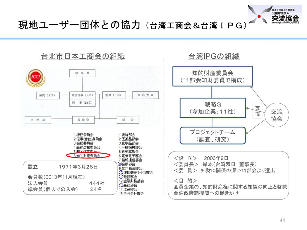 台湾における知的財産の現況 在台湾日系企業が抱える問題 14年5月 公財 交流協会台北事務所 経済部貿易相談室主任 内山 隆史 Ppt Download