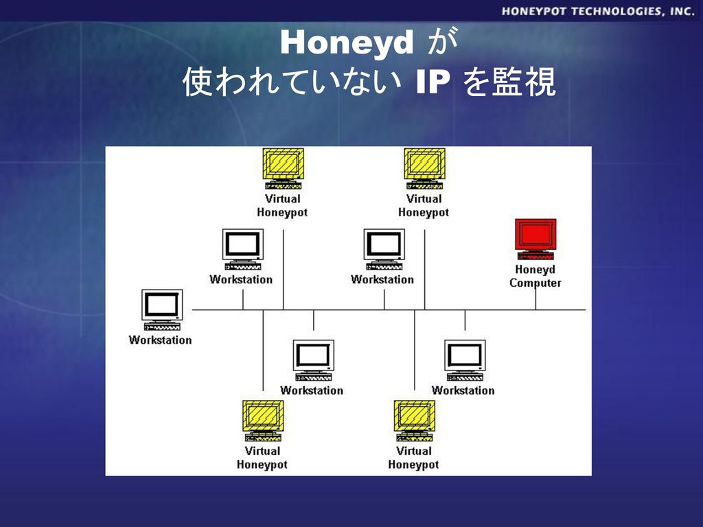 ハニーポット 概要 Lance Spitzner Ppt Download