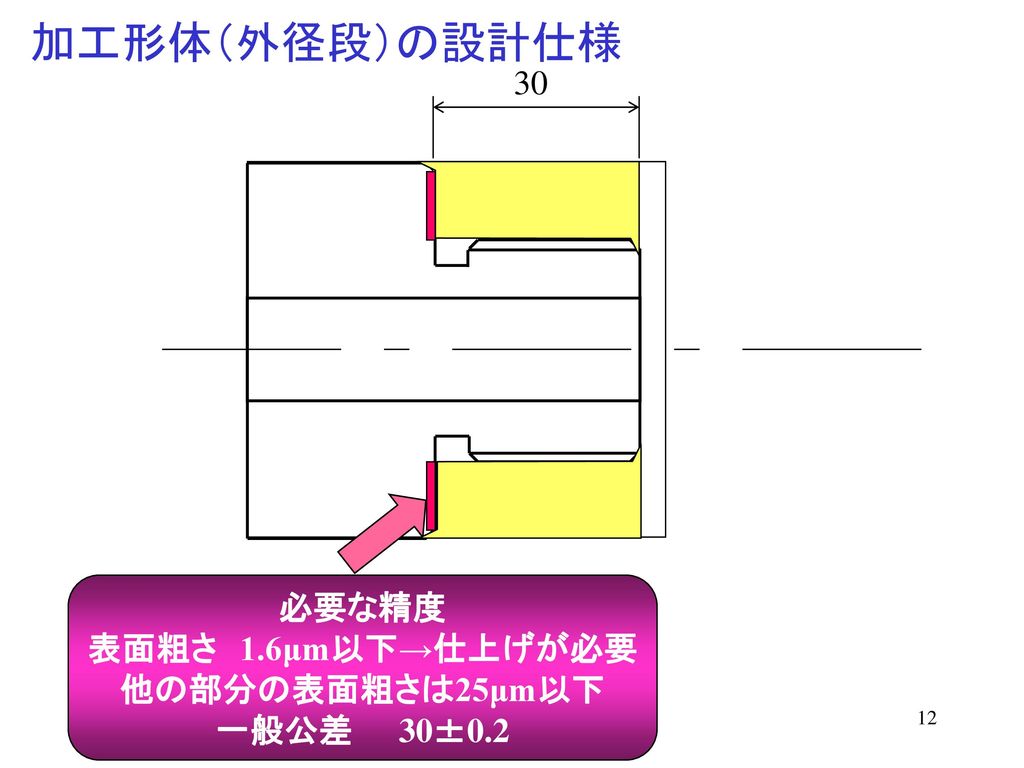 加工形体（外径段）の設計仕様 30 必要な精度 表面粗さ 1.6μm以下→仕上げが必要 他の部分の表面粗さは25μm以下