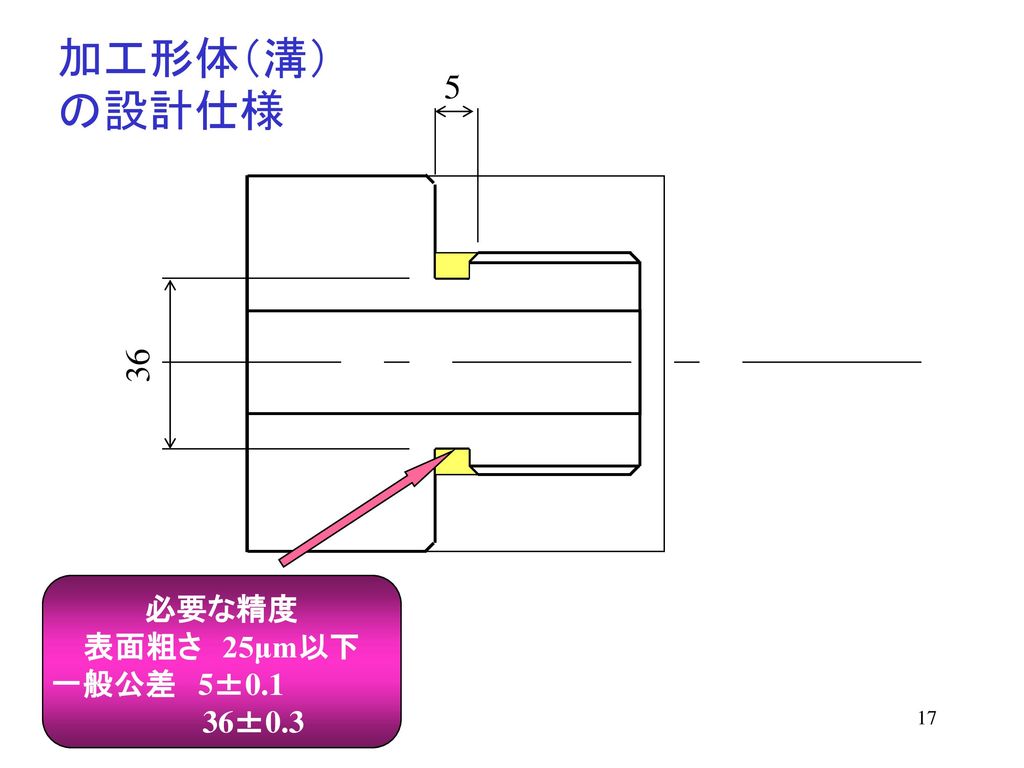 加工形体（溝）の設計仕様 5 必要な精度 表面粗さ 25μm以下 一般公差 5±0.1 36±0.3 36