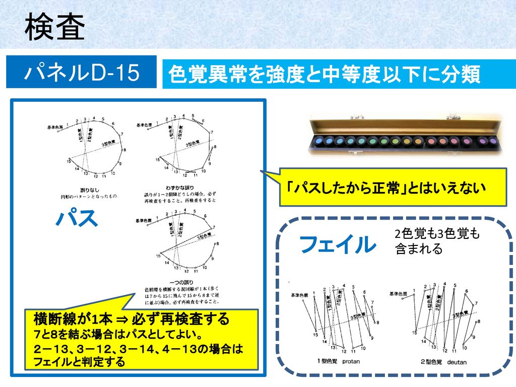 先天色覚異常の検査と相談 平成26年6月 京都府眼科学校医会 Ppt Download