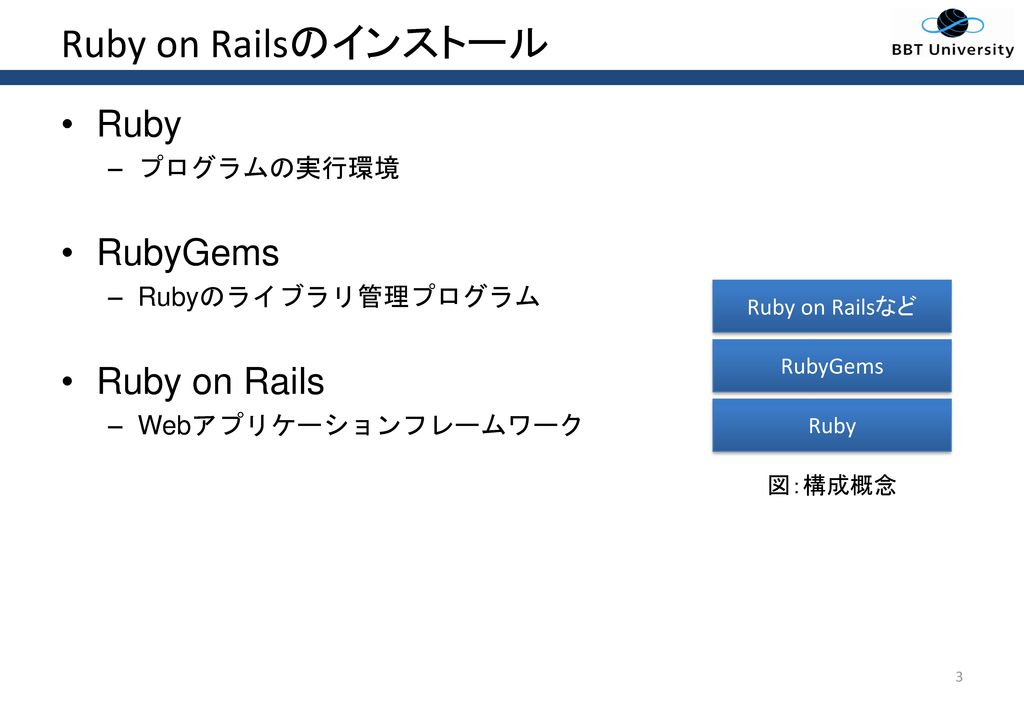 Ruby on Railsのインストール Ruby RubyGems Ruby on Rails プログラムの実行環境