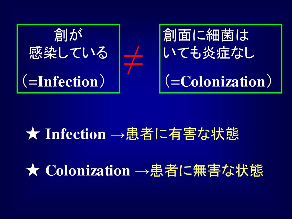 ≠ （=Infection） （=Colonization） ★ Infection →患者に有害な状態
