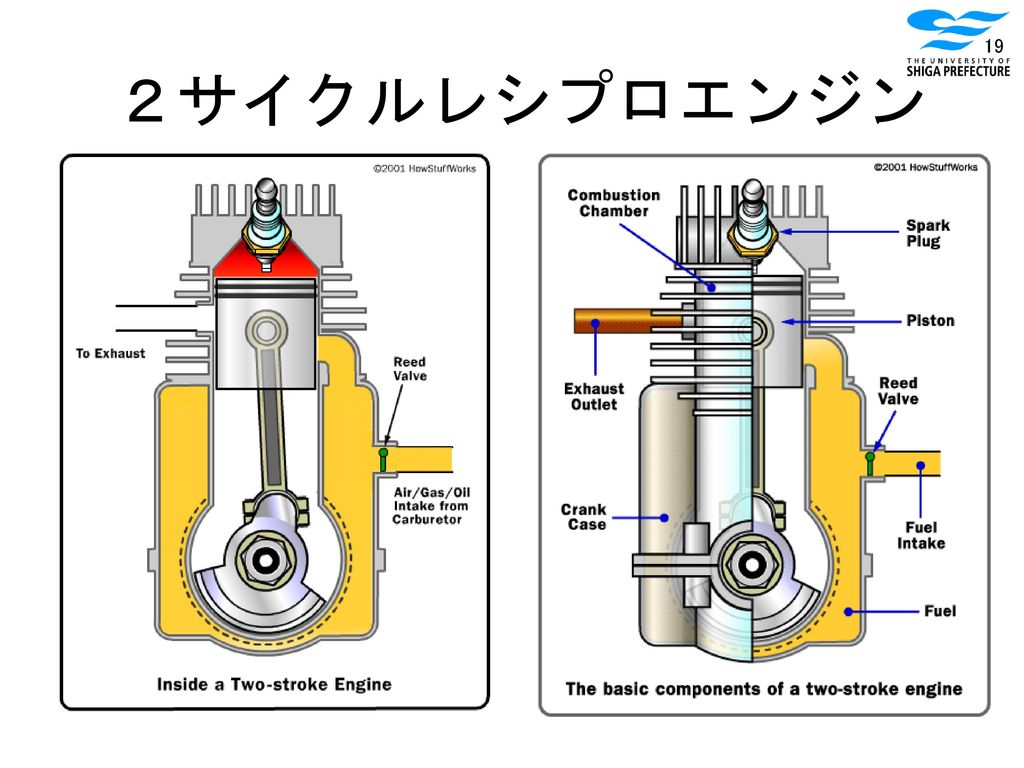 ２サイクルレシプロエンジン