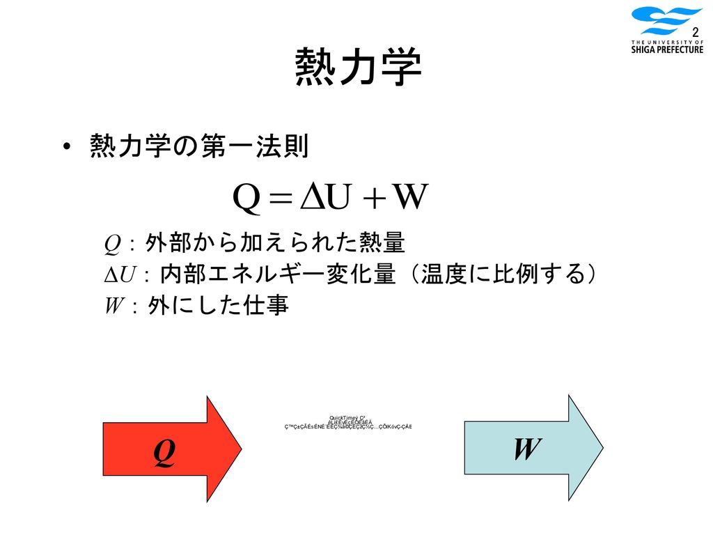 熱力学 熱力学の第一法則 Q：外部から加えられた熱量 DU：内部エネルギー変化量（温度に比例する） W：外にした仕事 Q W