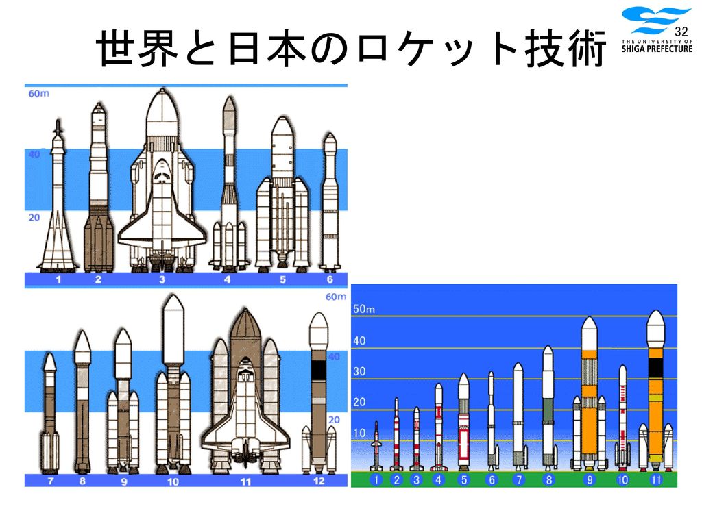 世界と日本のロケット技術