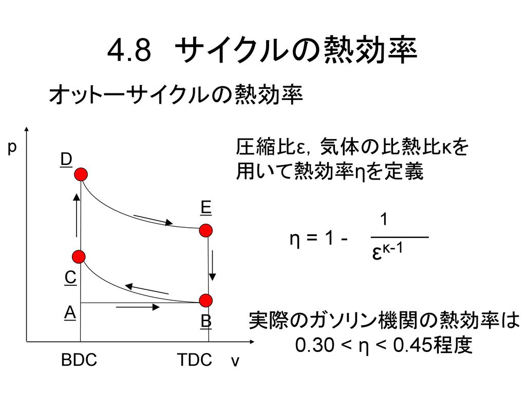 4.8 サイクルの熱効率 オットーサイクルの熱効率 εκ-1 圧縮比ε，気体の比熱比κを用いて熱効率ηを定義 η = 1 -