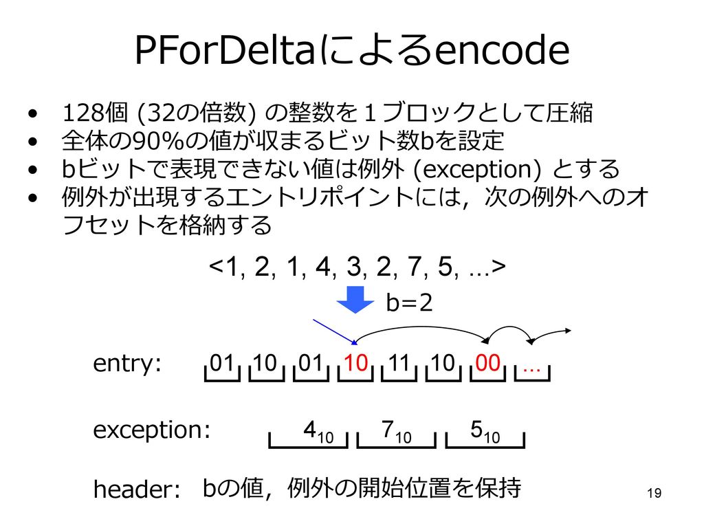 PForDeltaによるdecode <1, 2, 1, 4, 3, 2, 7, 5> 2-phaseに分けて復号する