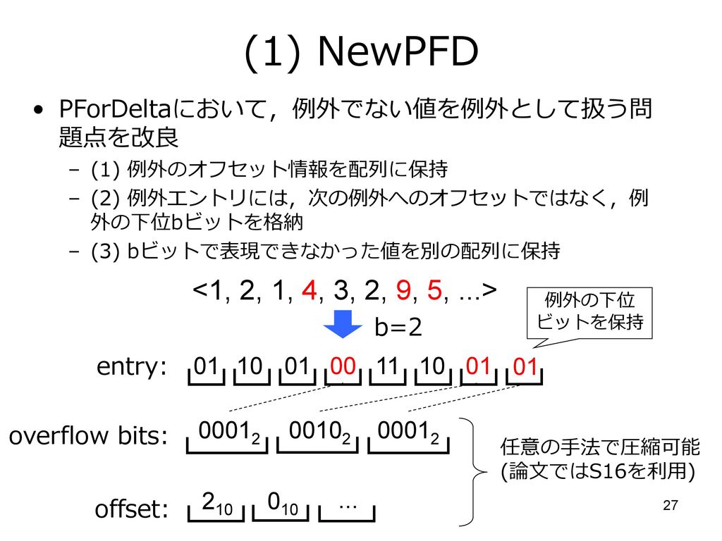 (2) OptPFD PForDeltaの最適なパラメータbを決定する改良