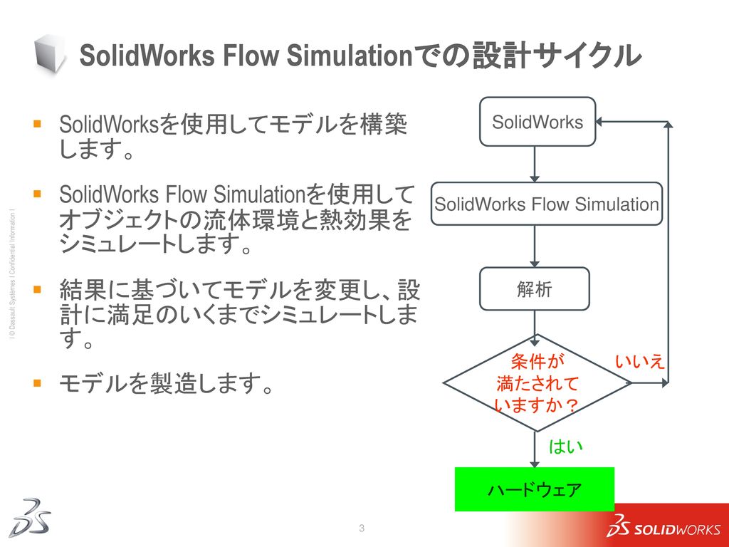 SolidWorks Flow Simulationでの設計サイクル