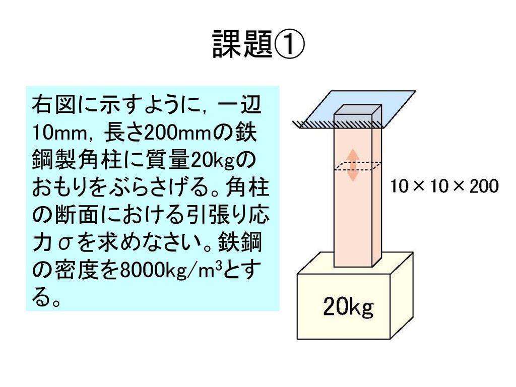 課題① 右図に示すように，一辺10mm，長さ200mmの鉄鋼製角柱に質量20kgのおもりをぶらさげる。角柱の断面における引張り応力σを求めなさい。鉄鋼の密度を8000kg/m3とする。