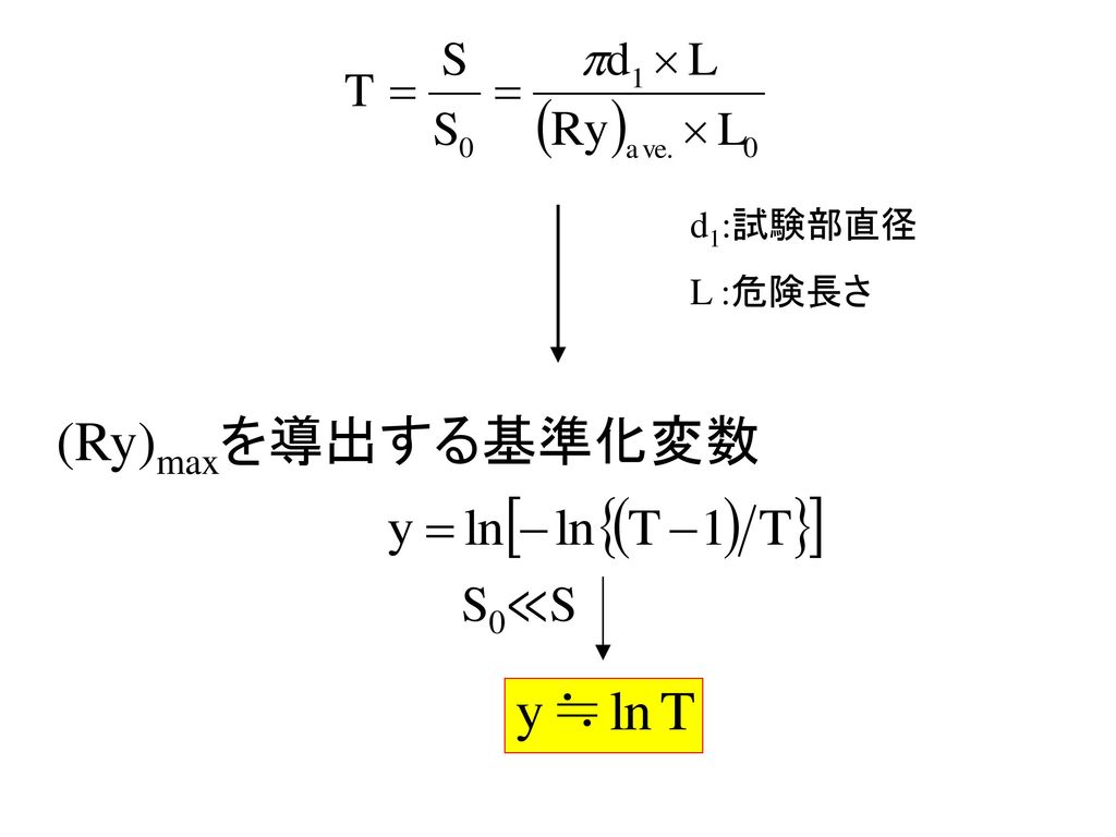 d1:試験部直径 L :危険長さ (Ry)maxを導出する基準化変数 S0≪S