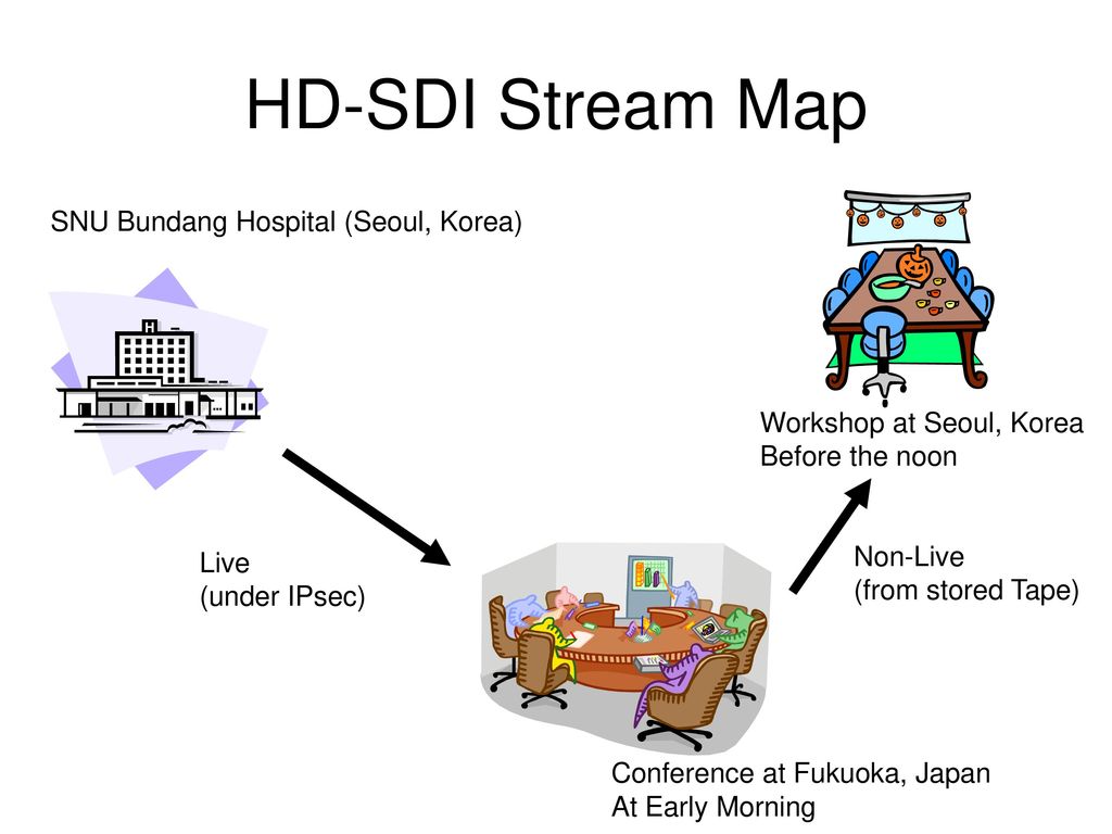 HD-SDI Stream Map SNU Bundang Hospital (Seoul, Korea)