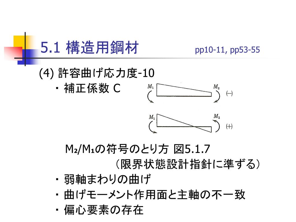 5.1 構造用鋼材 pp10-11, pp53-55 (4) 許容曲げ応力度-10 ・ 補正係数 C M2/M1の符号のとり方 図5.1.7