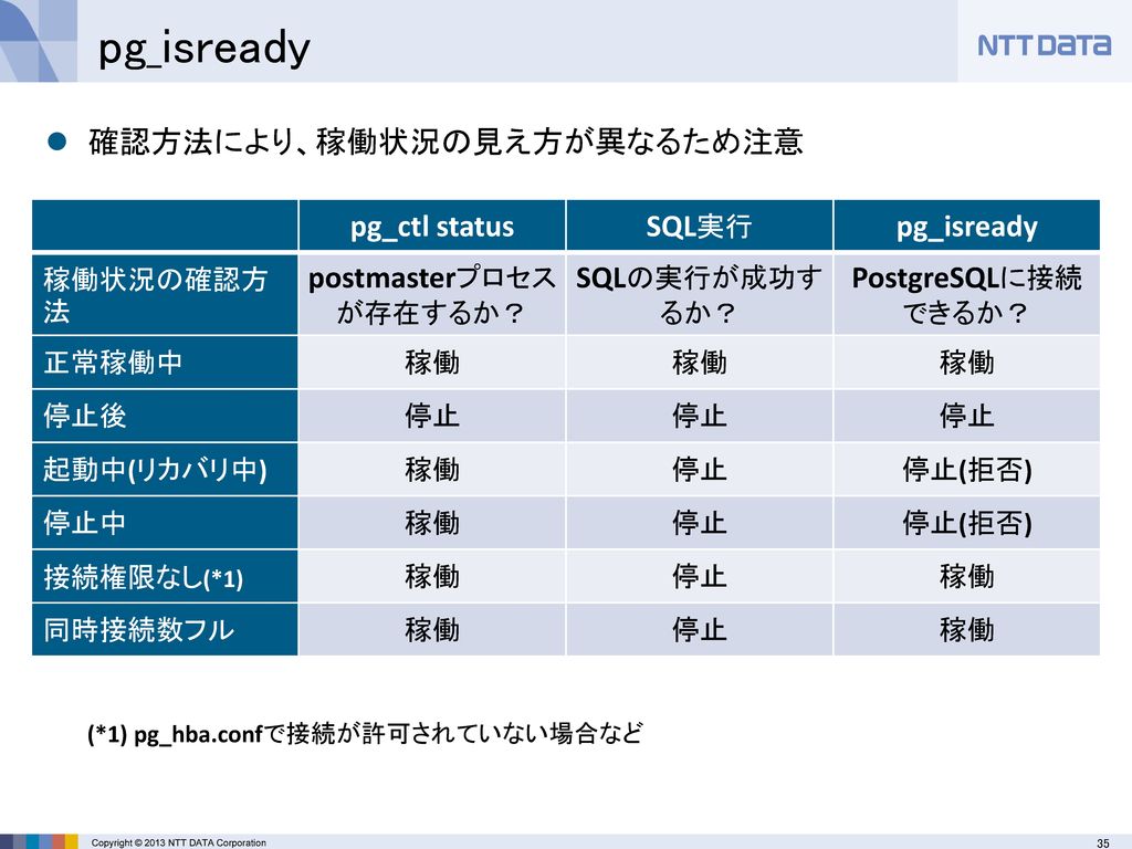 Postgresql9 3新機能紹介 2013年8月2日 Nttデータ 江川大地 オープンソースカンファレンス 2013 Kansai Ppt Download