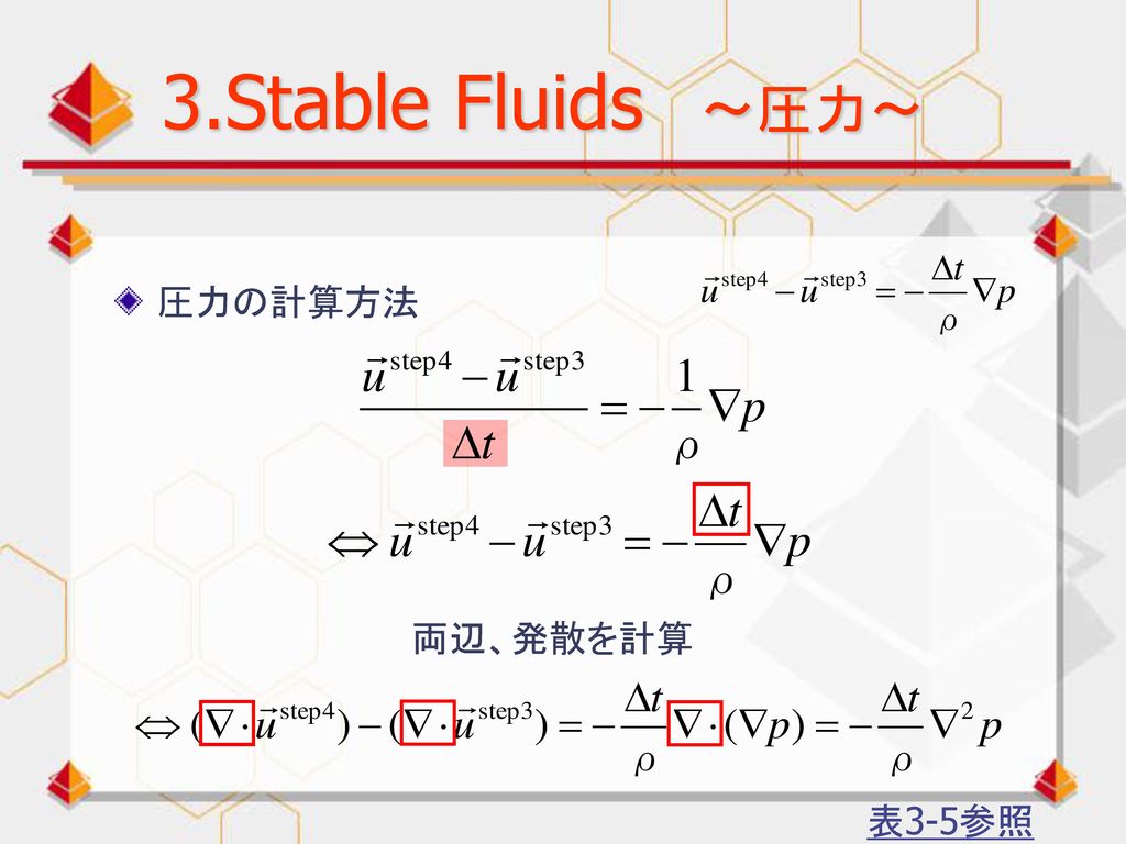 3.Stable Fluids ～圧力～ 圧力の計算方法 両辺、発散を計算 表3-5参照