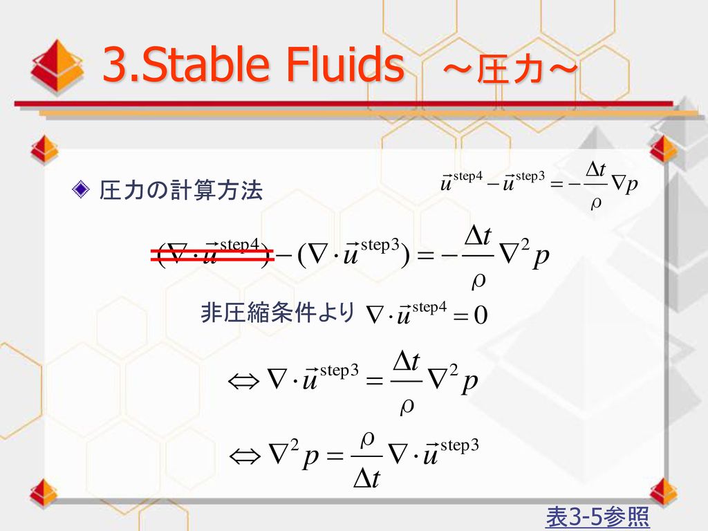 3.Stable Fluids ～圧力～ 圧力の計算方法 非圧縮条件より 表3-5参照