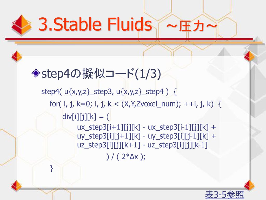 3.Stable Fluids ～圧力～ step4の擬似コード(1/3) 表3-5参照