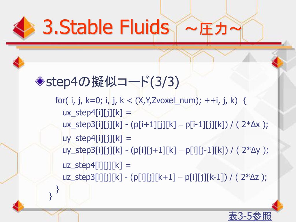 3.Stable Fluids ～圧力～ step4の擬似コード(3/3) 表3-5参照