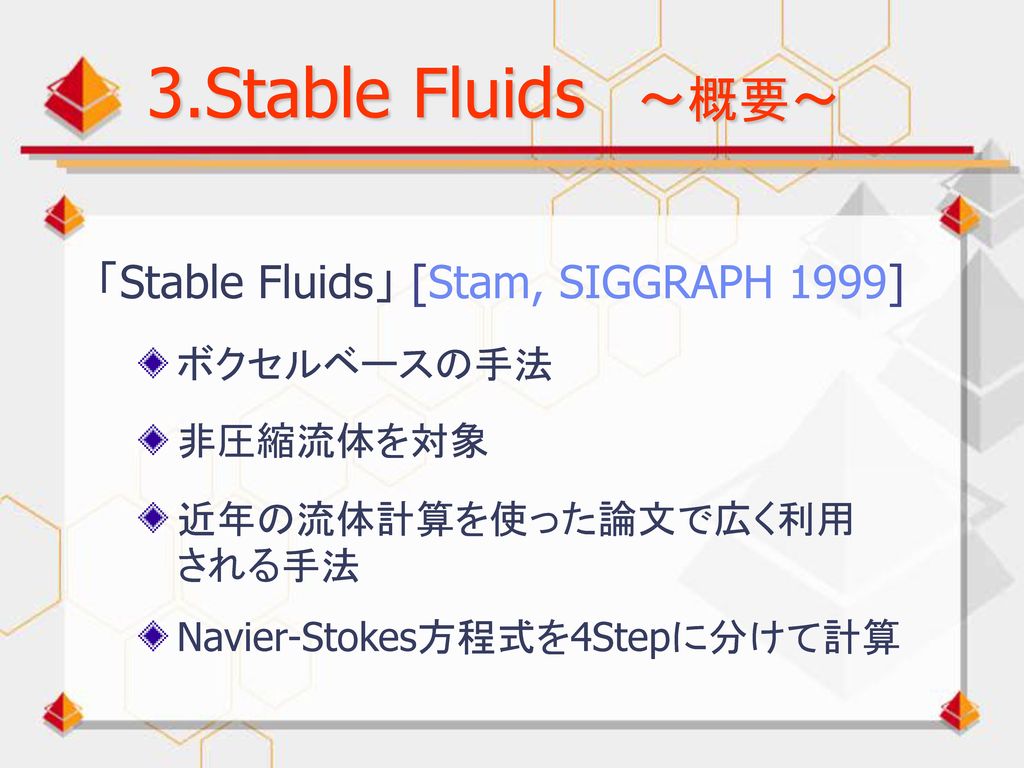 3.Stable Fluids ～概要～ 「Stable Fluids」 [Stam, SIGGRAPH 1999] ボクセルベースの手法
