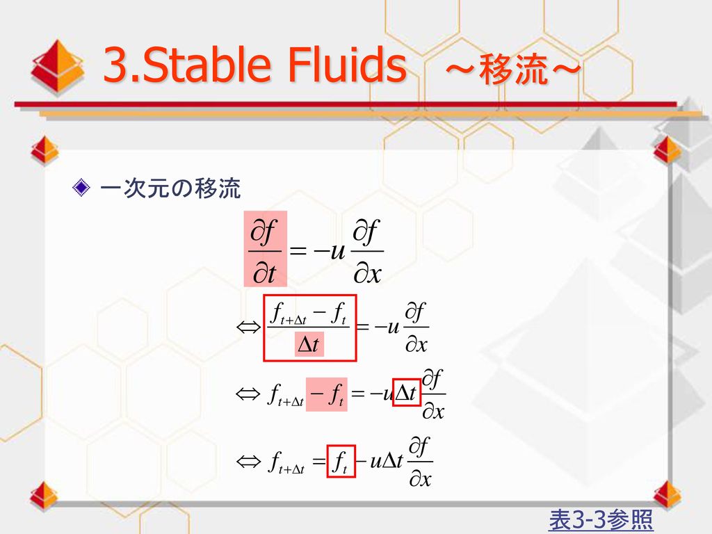 3.Stable Fluids ～移流～ 一次元の移流 表3-3参照