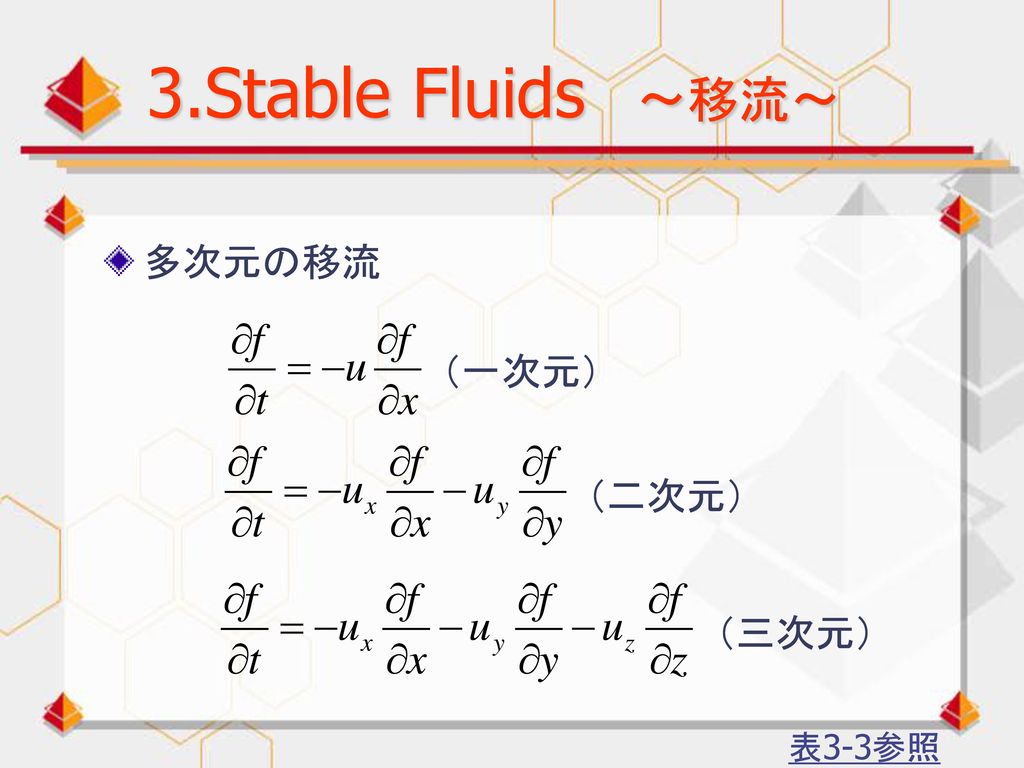 3.Stable Fluids ～移流～ 多次元の移流 （一次元） （二次元） （三次元） 表3-3参照