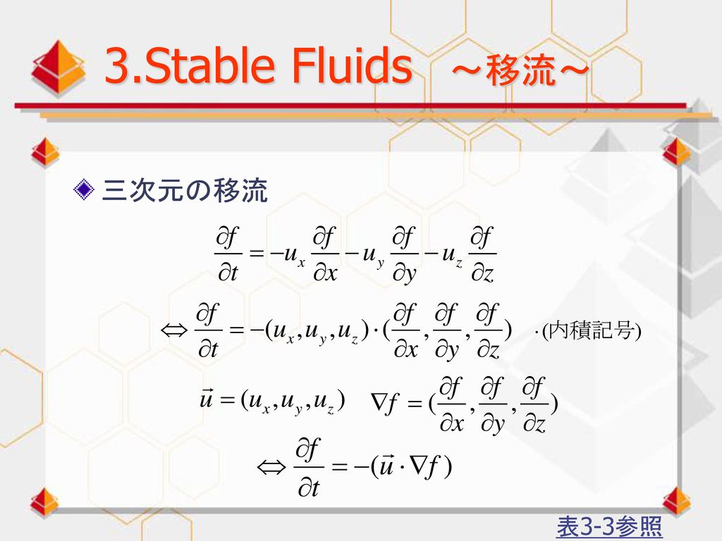 3.Stable Fluids ～移流～ 三次元の移流 表3-3参照