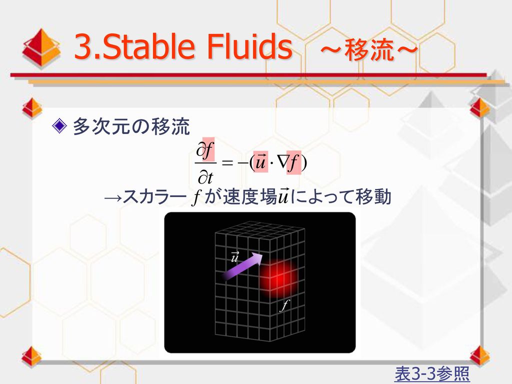 3.Stable Fluids ～移流～ 多次元の移流 →スカラー が速度場 によって移動 表3-3参照