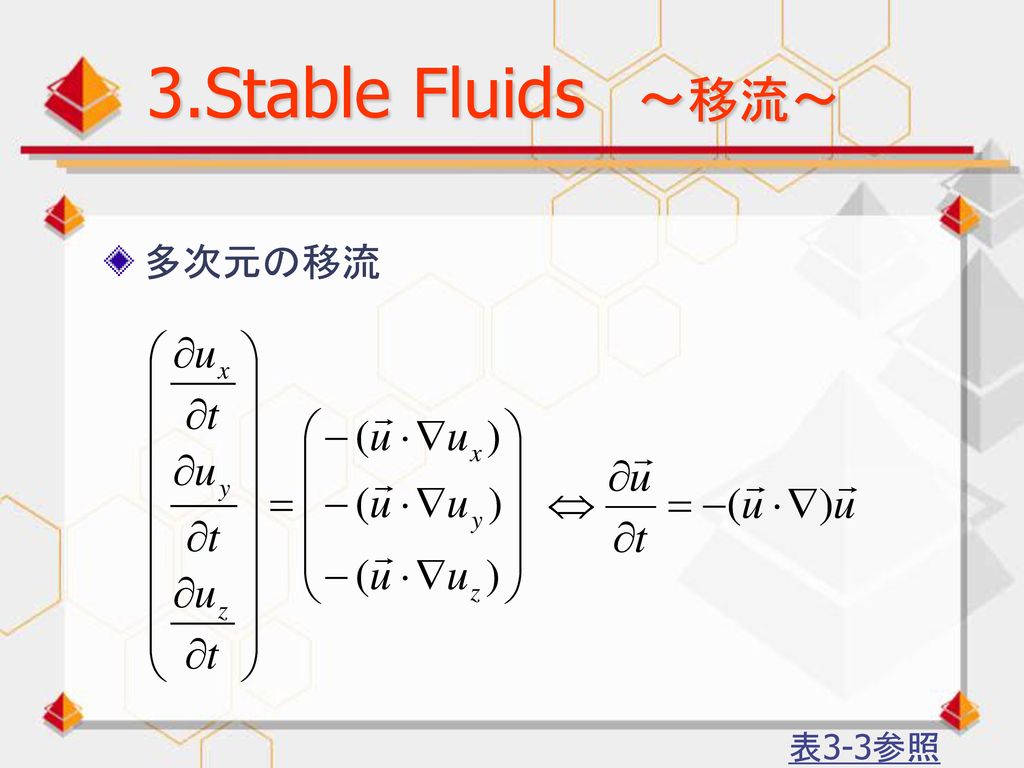 3.Stable Fluids ～移流～ 多次元の移流 表3-3参照