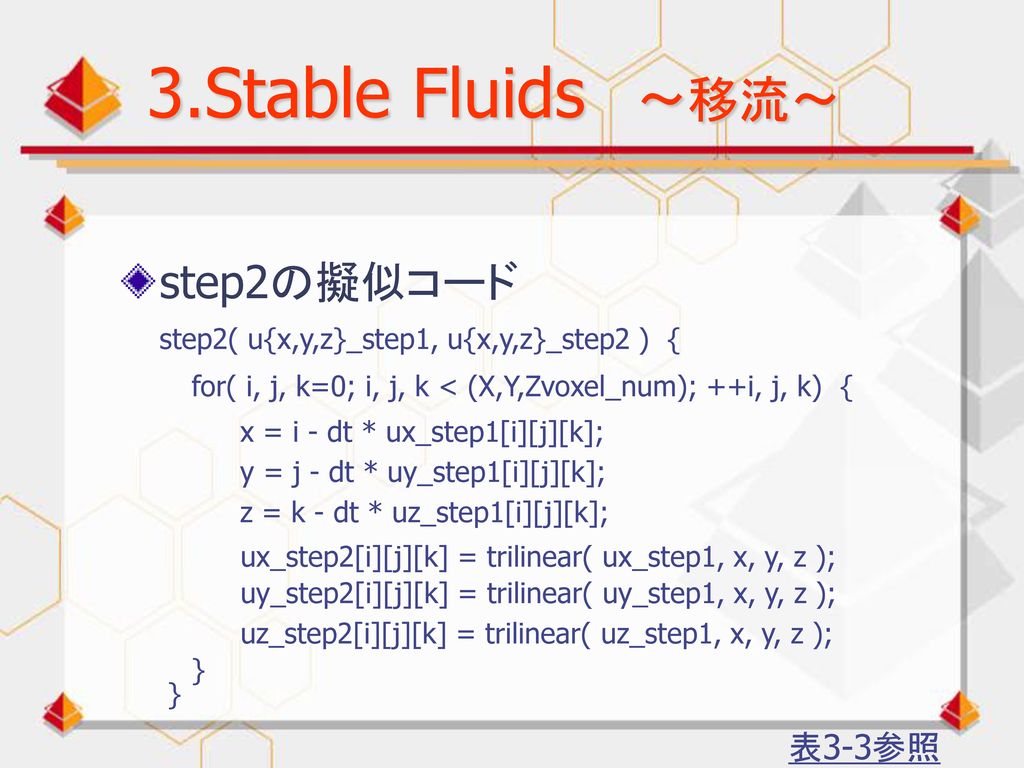 3.Stable Fluids ～移流～ step2の擬似コード 表3-3参照