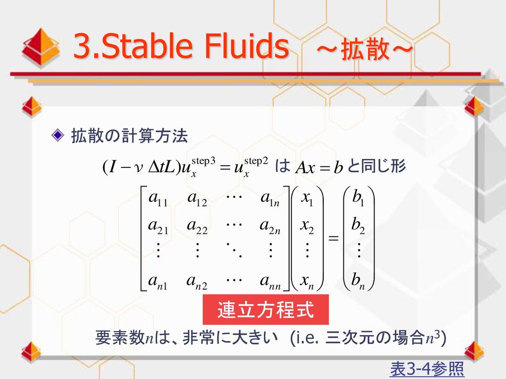 3.Stable Fluids ～拡散～ 連立方程式 拡散の計算方法 は と同じ形 要素数nは、非常に大きい (i.e. 三次元の場合n3)