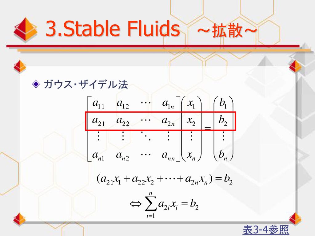 3.Stable Fluids ～拡散～ ガウス・ザイデル法 表3-4参照