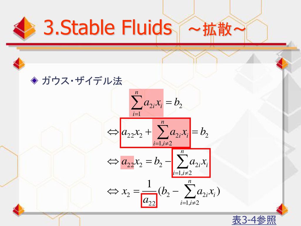 3.Stable Fluids ～拡散～ ガウス・ザイデル法 表3-4参照