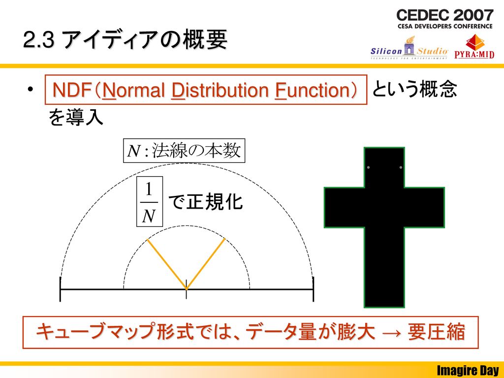 2.3 アイディアの概要 という概念 NDF（Normal Distribution Function） を導入 基本的には