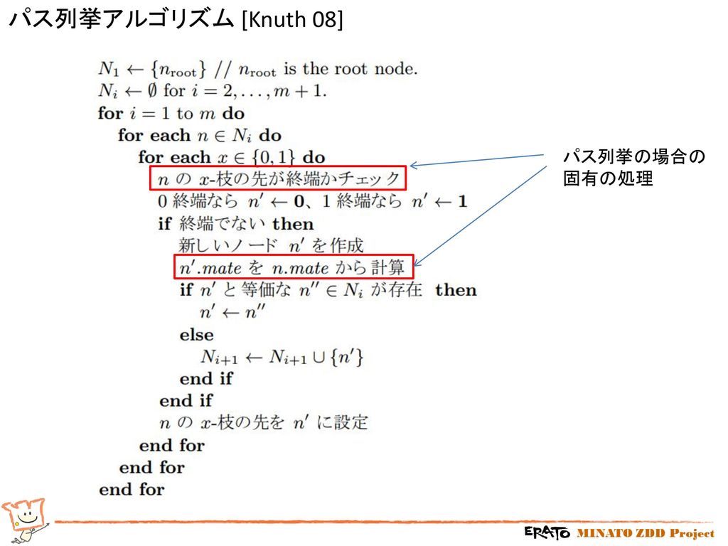 パス列挙アルゴリズム [Knuth 08] パス列挙の場合の 固有の処理
